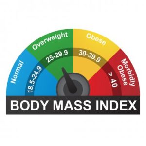 What Is Limitation Of Nutritional Assessment